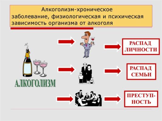 Каковы последствия злоупотребления алкоголем?